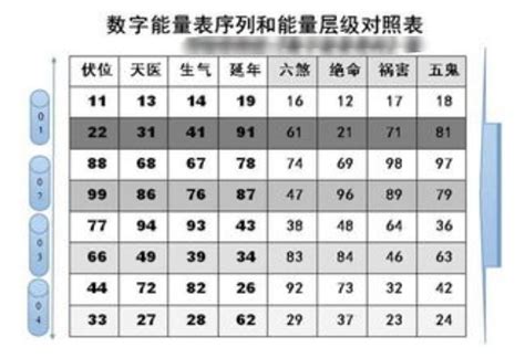 电话号码测算|手机号码测吉凶查询